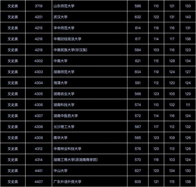 二零二零年专科录取分数线_2022年专科分数线_2023年今年专科录取分数线