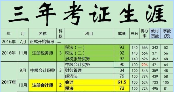 湖南注册税务师协会_湖南税务师报名2021_2024年湖南注册税务师考试