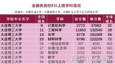 大连工业大学录取信息查询_大连工业大学录取查询系统_大连工业大学录取查询