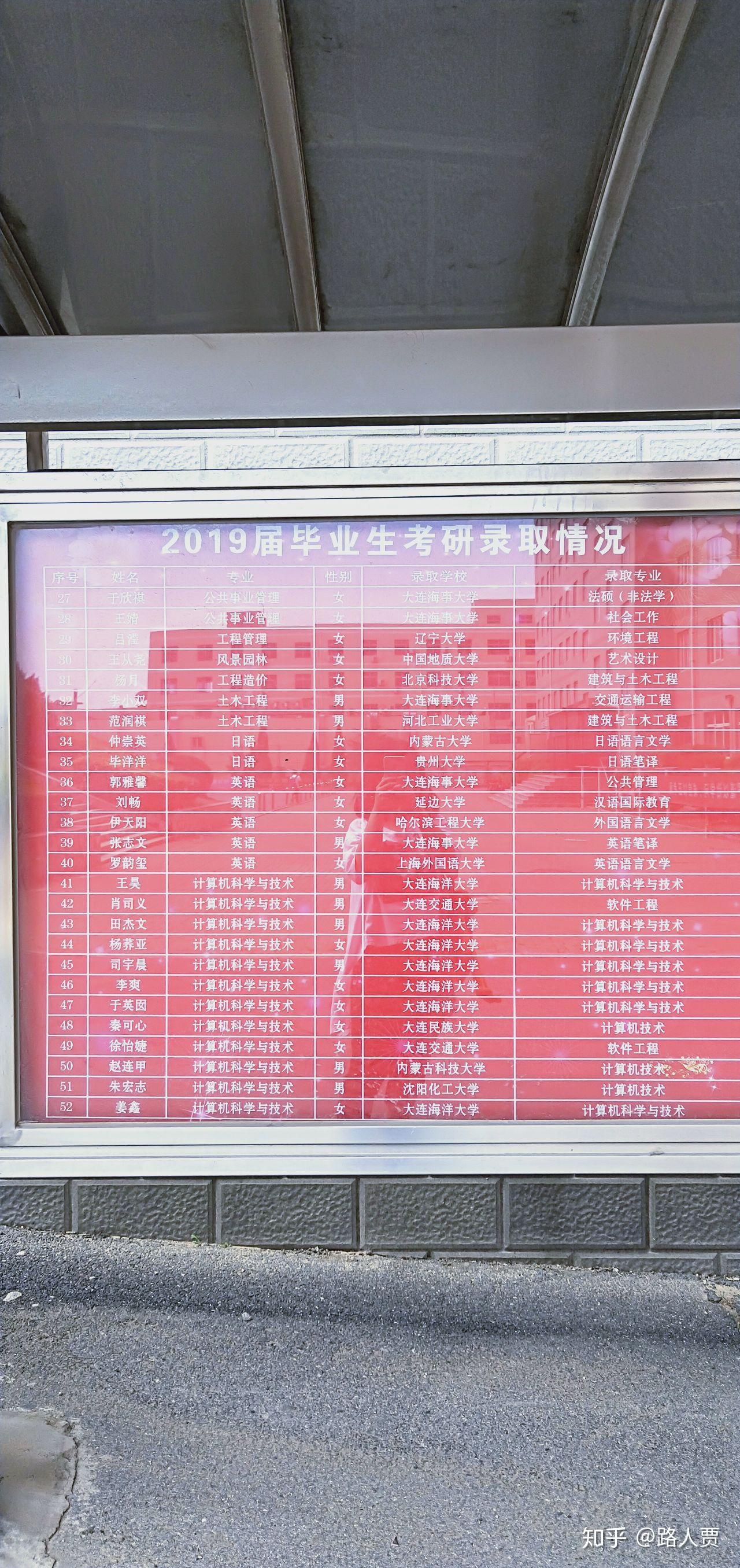 大连工业大学录取信息查询_大连工业大学录取查询_大连工业大学录取查询系统