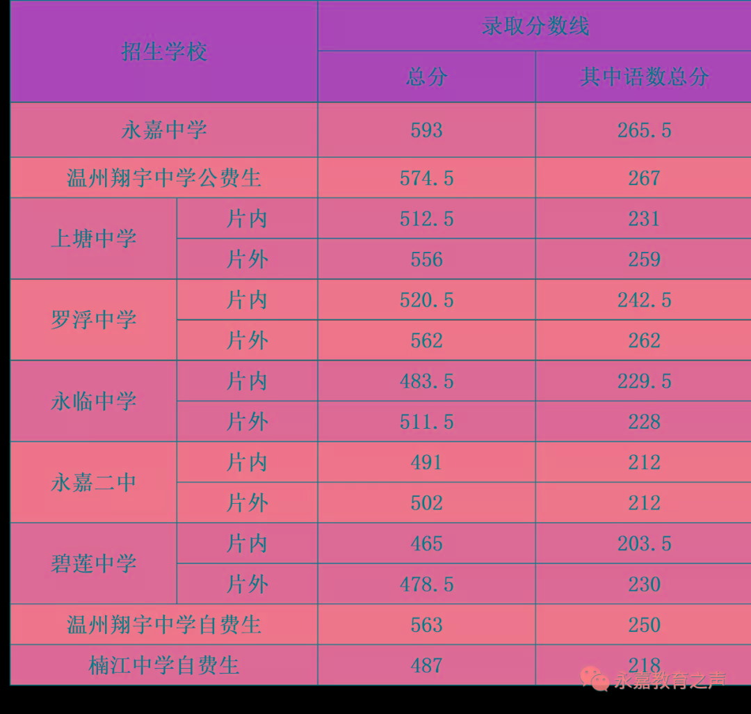 丹东今年高考分数线_2023年丹东学校录取分数线_丹东市分数线