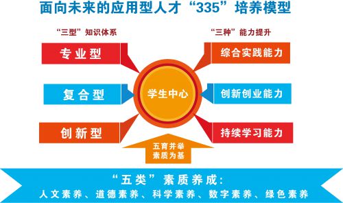 鲁东大学要升到一本了_专升本到鲁东大学上几年_鲁东大学专升本毕业证