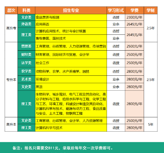 各省份高考成绩查询时间_各省高考成绩查询时间_31省份高考成绩查询时间汇总