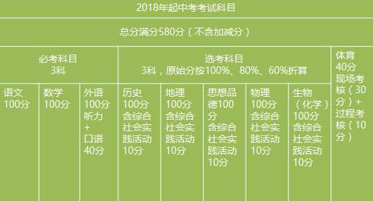 2021浙江护师报考条件_2024年浙江护师考试时间及科目_浙江省护师考试报名