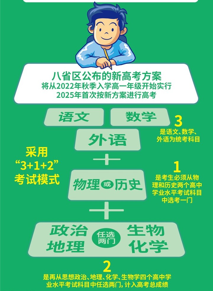 2024年浙江护师考试时间及科目_2021浙江护师报考条件_浙江省护师考试报名