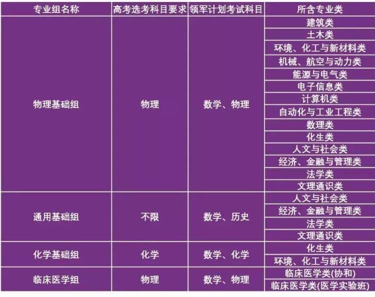 广东行政职业学院018专业_广东行政职业学院分数线_广东行政学院要多少分