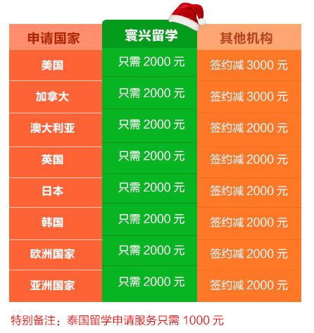 留学美国需要多少存款证明_超35万留学美国_留学美国中介机构排名