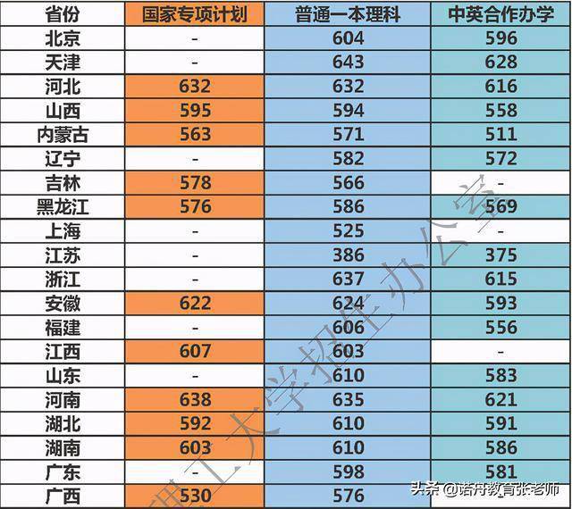 大连警官学院分数线_分数大连警官学院线多少_大连警官学院多少分录取