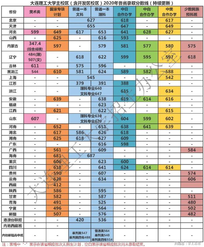 大连警官学院多少分录取_大连警官学院分数线_分数大连警官学院线多少