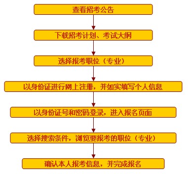 2024年江苏经济师考试_2021年江苏经济师考试_江苏经济师考试时间2020