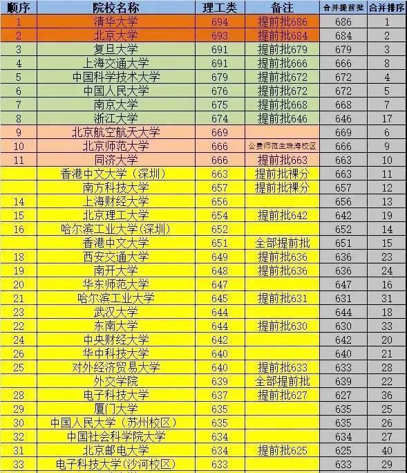 录取分数学校查询_录取分数学校怎么查_录取学校分数