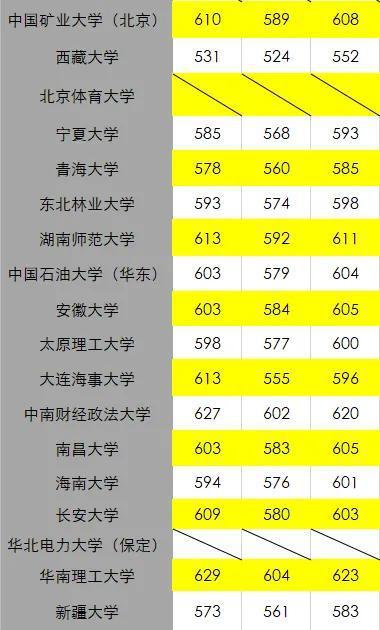 录取分数学校查询_录取学校分数_录取分数学校怎么查