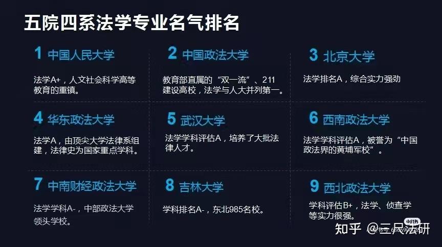 法学考研学校_考研法学学校分数线_考研法学学校排名