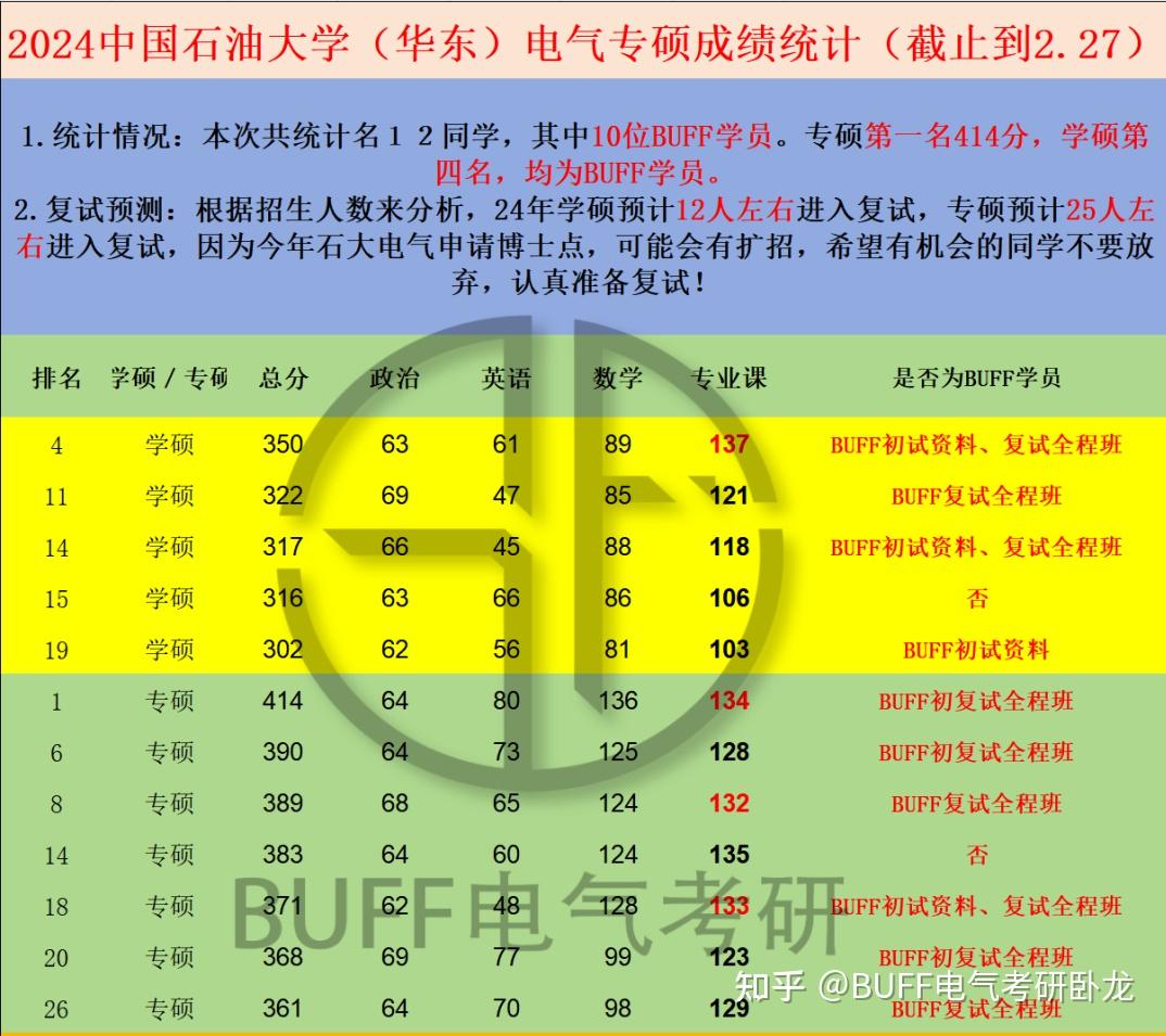 2020年上海军医大学_上海军医大录取分数线是多少_上海军医大学分数线