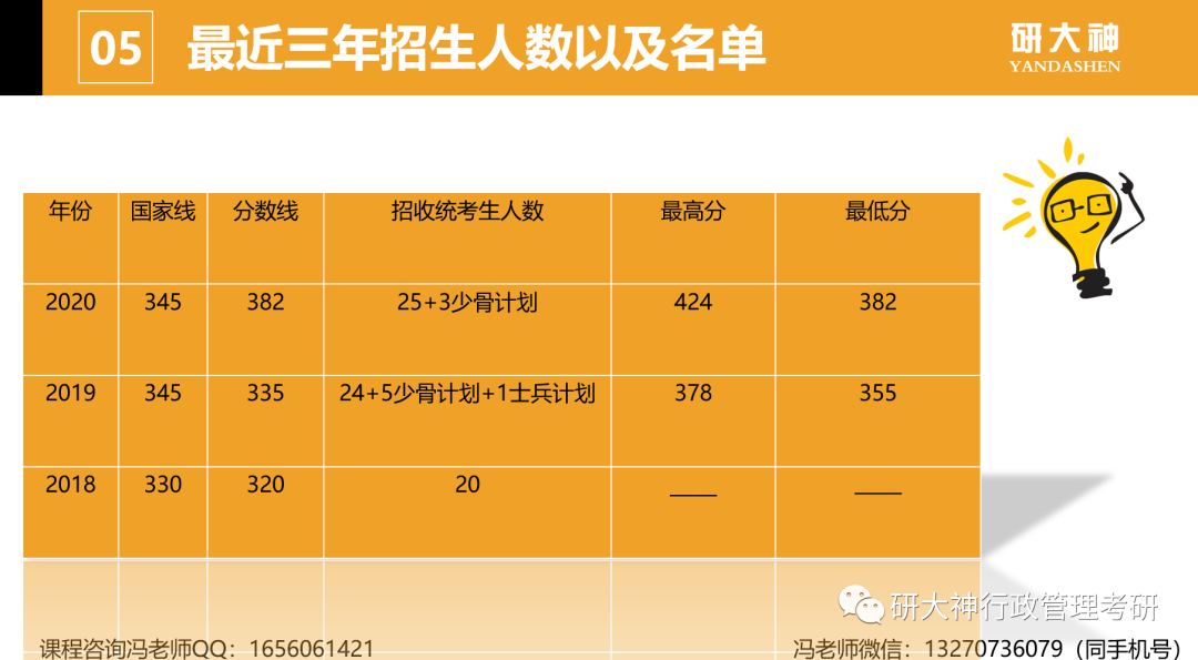 牡丹江医学院分数线2018_牡丹江医学院录取分数线_牡丹江医学院2021录取分数