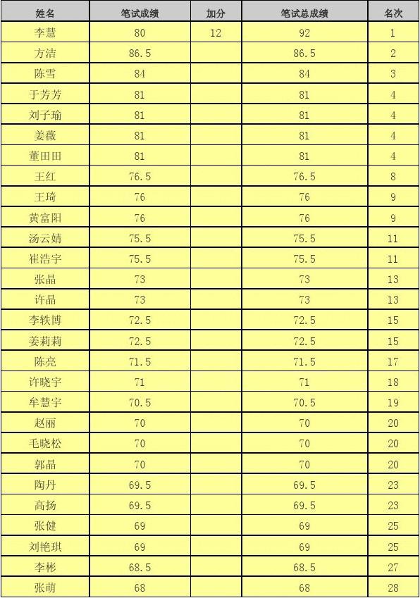 面试报名截止日期_面试报名截止_2024年下半年面试报名时间