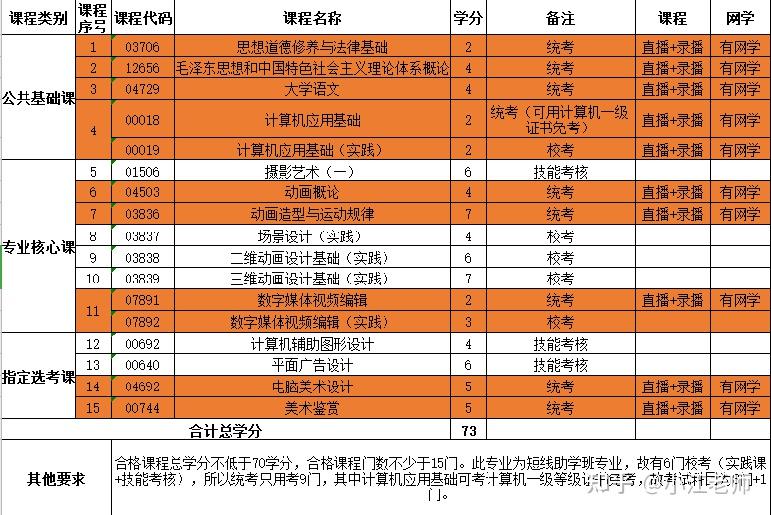 湖北21年二建考试时间_湖北2021年二建考试_2024年湖北二建考试