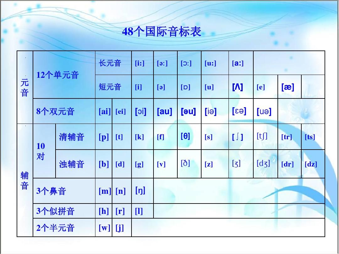 辅音有清辅音和浊辅音__辅音和浊辅音有哪些