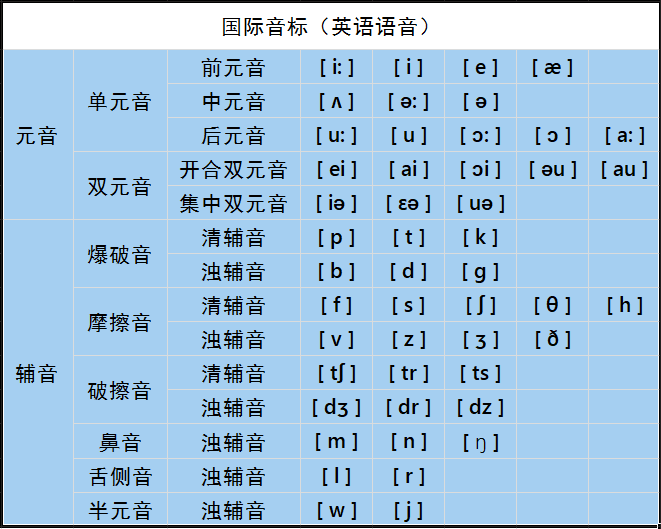 _辅音有清辅音和浊辅音_辅音和浊辅音有哪些