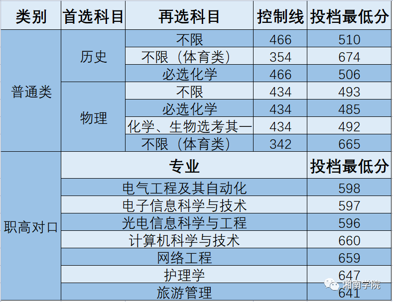 什么叫普通类一段线_普通类二段是什么意思_普通类一段和特殊类型