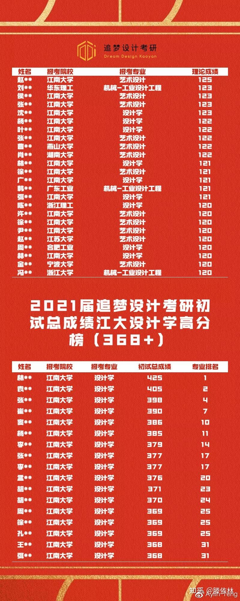 沈阳学院分数线是多少_2023年沈阳工程学院专科录取分数线_沈阳工程学院专科专业分数线