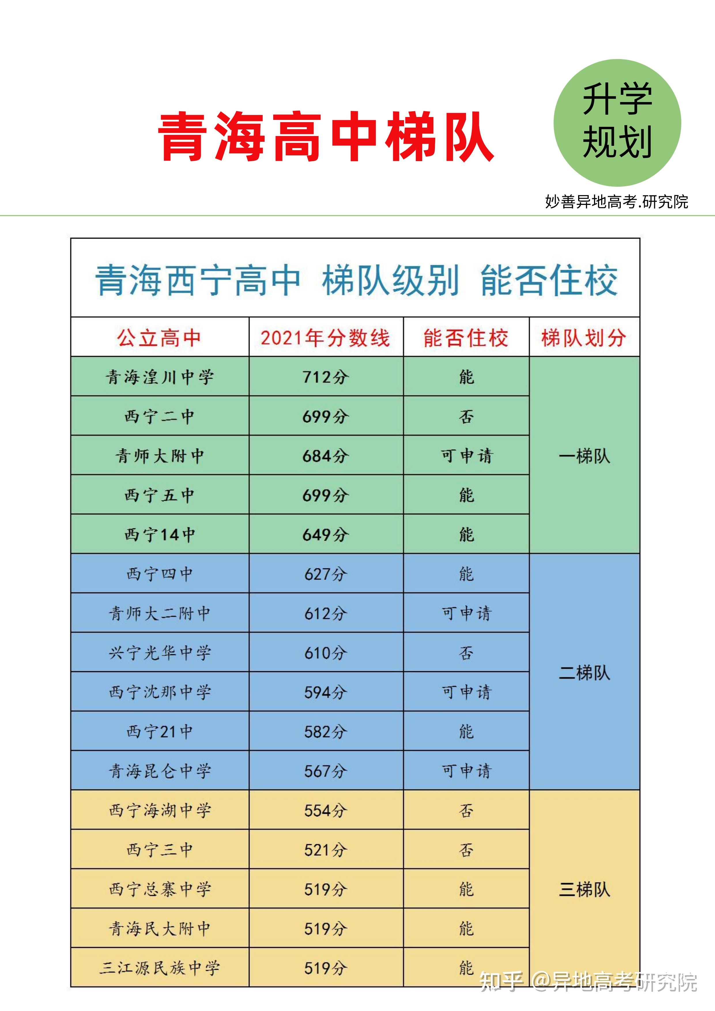 青海自考考试时间安排_2024年青海自考考试真题_青海省2021年自考