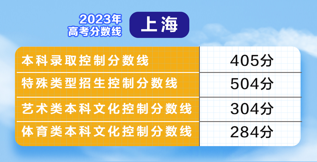 2024年甘肃三本分数线_甘肃2020年的分数线_甘肃2022分数线