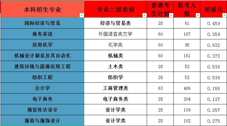 21年甘肃分数线_2024年甘肃三本分数线_今年甘肃分数线