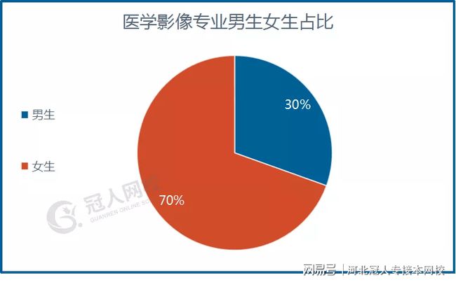 针灸推拿就业形势_针灸推拿学的就业前景如何 发展好不好_针灸推拿学就业形势