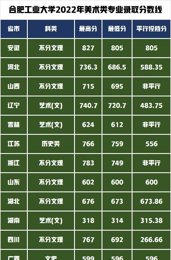 2024年辽宁高考成绩公布时间_辽宁省高考成绩何时公布_辽宁高考出成绩时间表安排