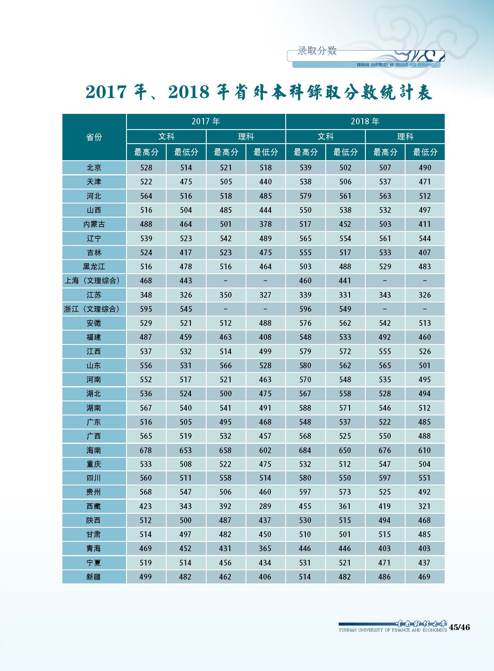 江苏高考本一线_本一线江苏多少分_2021高考本一线江苏