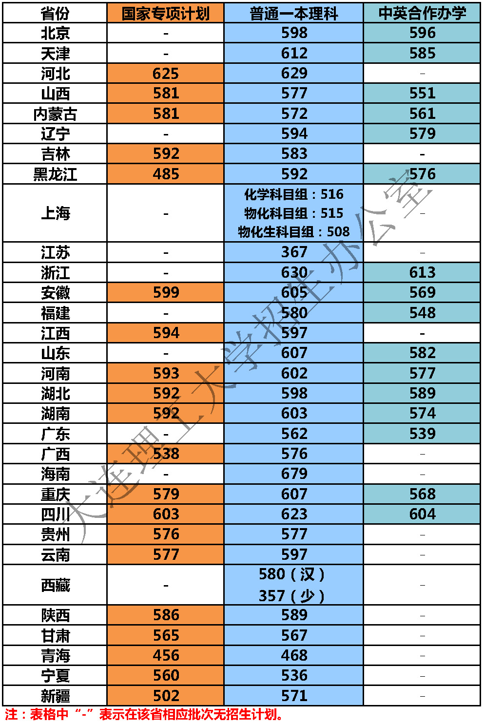 2021高考本一线江苏_本一线江苏多少分_江苏高考本一线