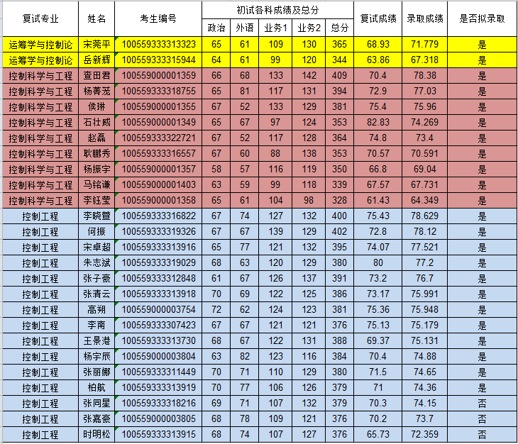 湖南今年分数线预测_湖南近几年分数线_湖南分数线2024