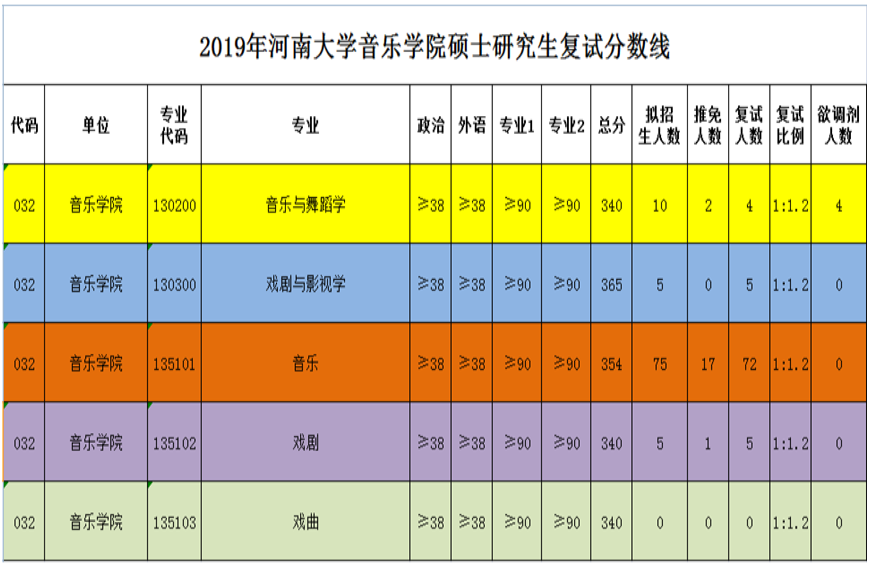 2021年大学多少分_2024年420分能上什么大学_大学分数出来了吗