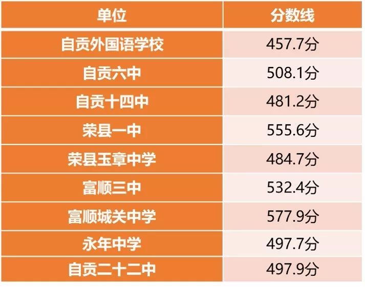 东北农业大学各科录取分数线_2023年东北农业大学研究生院录取分数线_2023年东北农业大学研究生院录取分数线