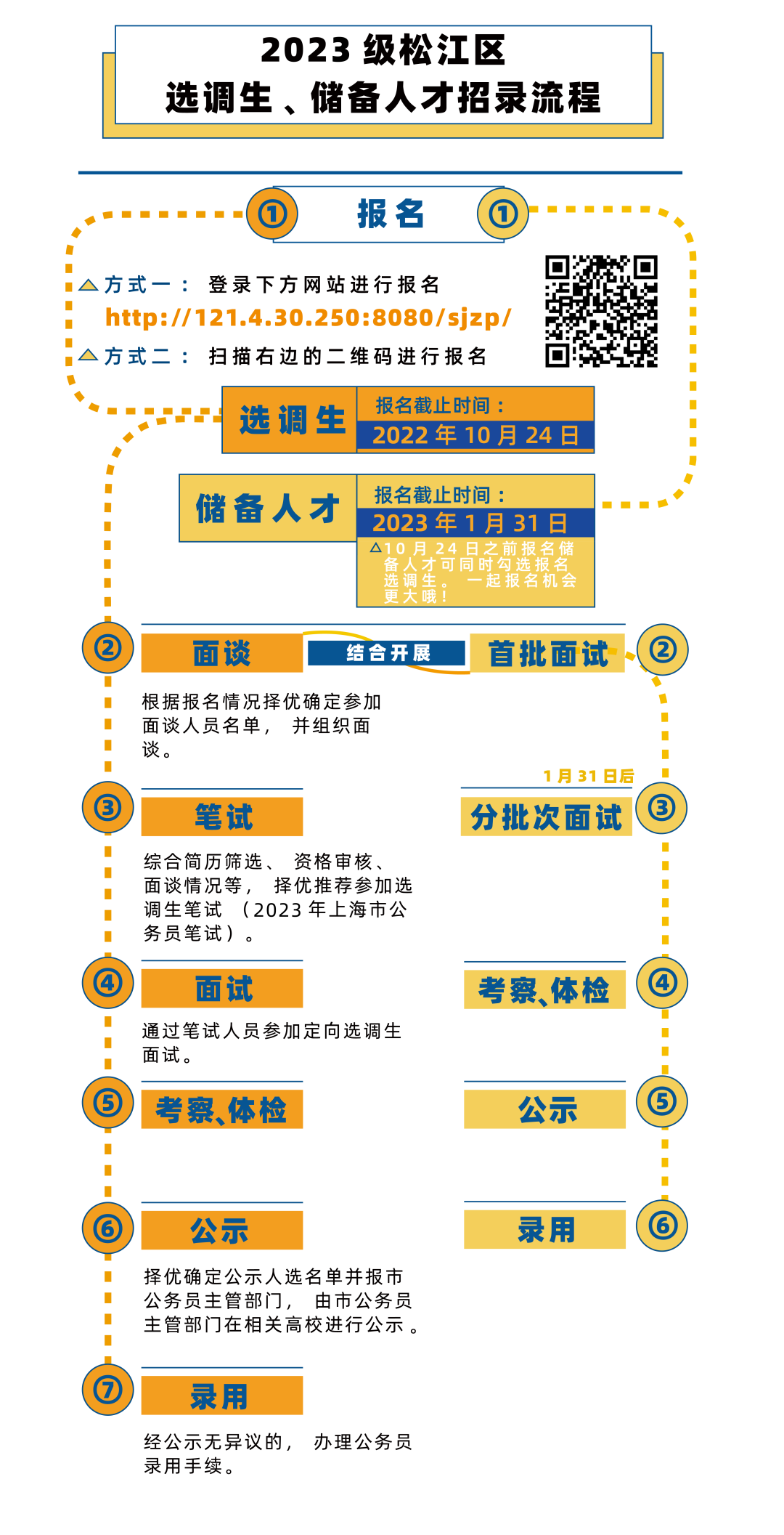 报名号是多少怎么查询_报名号是怎么生成的_报名号是什么