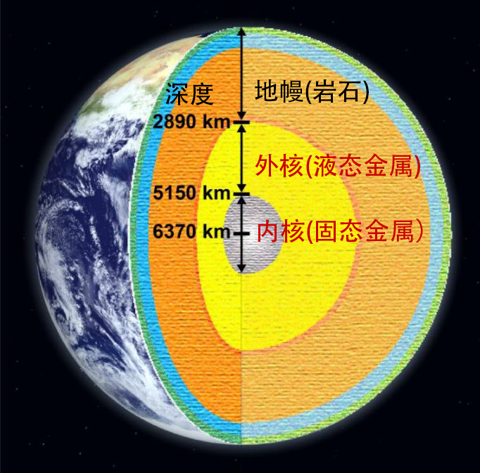 地球大气层次结构图_地球大气层结构图_构图大气地球结层的图片