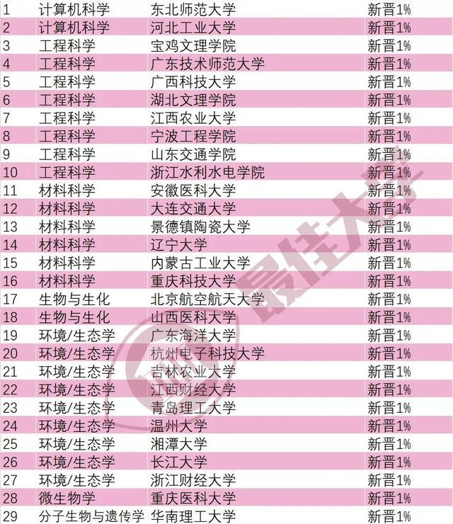 内蒙古赤峰学院_内蒙古大学赤峰学院_内蒙古赤峰学院是211吗