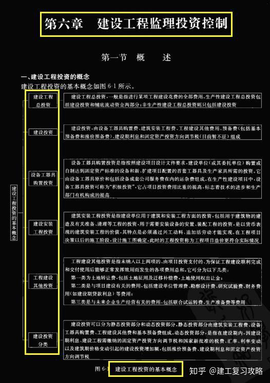 2024年北京监理工程师历年试题_监理工程师历年真题试卷_监理工程师题目2020