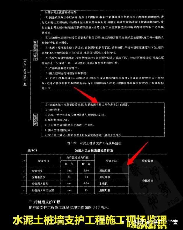 监理工程师题目2020_监理工程师历年真题试卷_2024年北京监理工程师历年试题