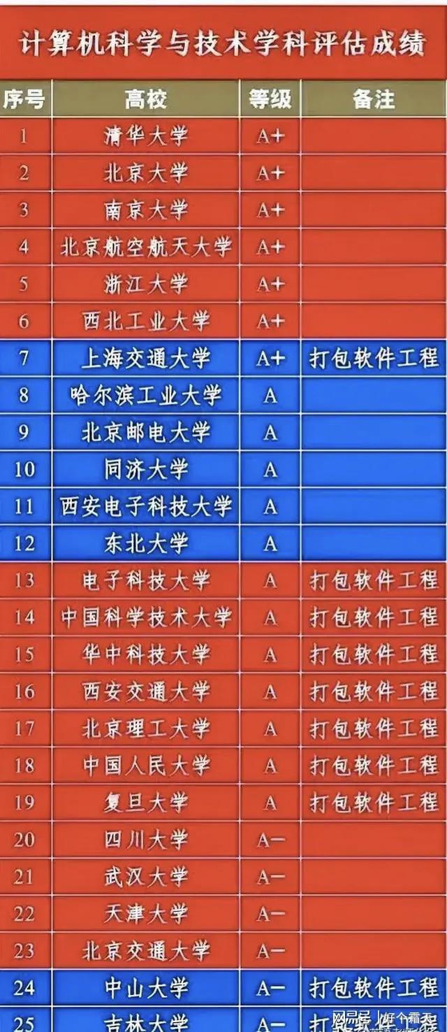 计算机专业学校排名2021_计算机全国专业排名_计算机专业排名前100的大学