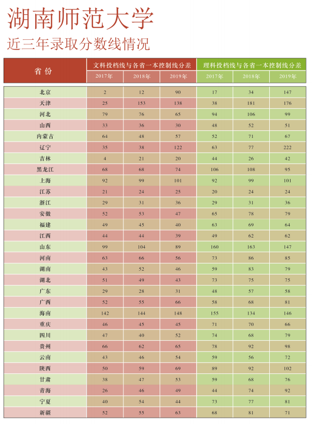 2024年570分理科能上什么大学_理科今年_理科能报的大学分数线