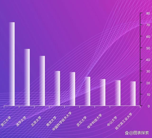 郑州科技学院分数线_郑州科学技术学院录取分数线_郑州科技学院专业分数线