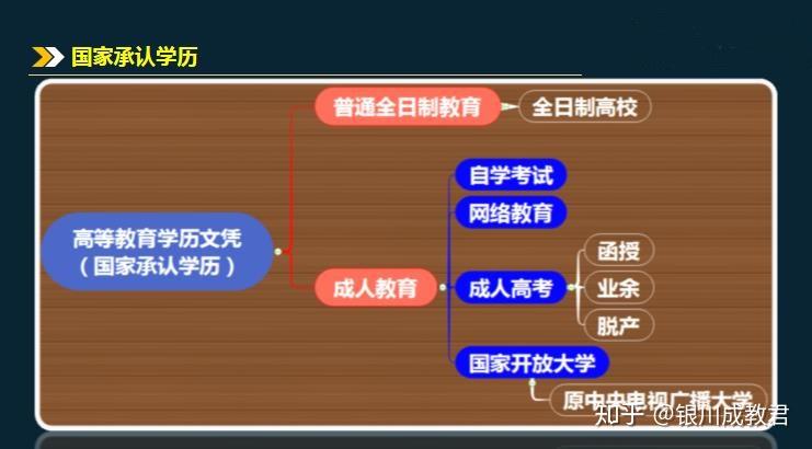 成人高考考试时间浙江_2024年浙江成人高考备考技巧_浙江成人高考考什么