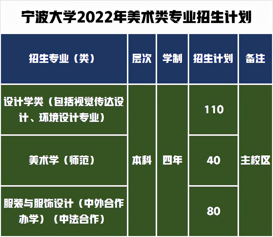 宁波大学网上报名_宁波大学招生网网址和入口_宁波学院招生网