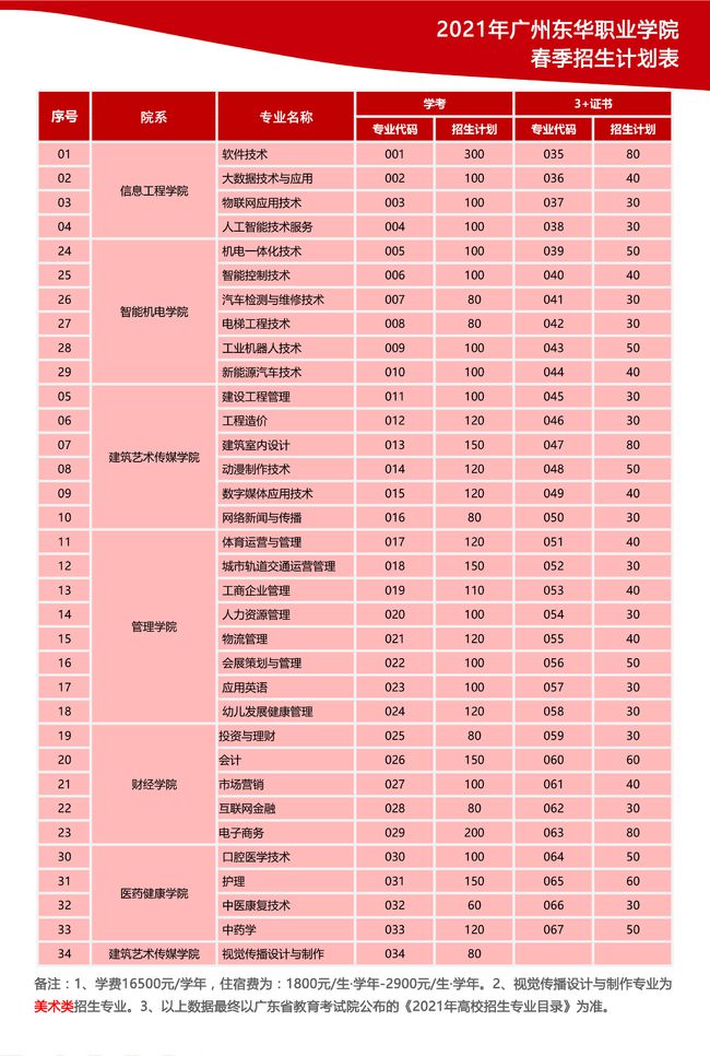 2o2o年录取高校分数线_2024大学分数线_2024年高校录取分数线