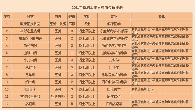 河北省教师招聘网最新招聘信息_招聘河北省网教师信息查询_河北省教师招聘网