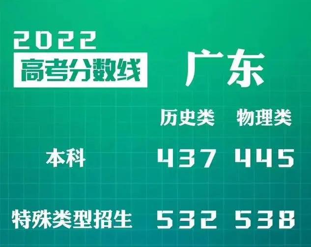 预计今年内蒙古高考分数线_内蒙古高考预估分数线2021_内蒙古高考分数线预测