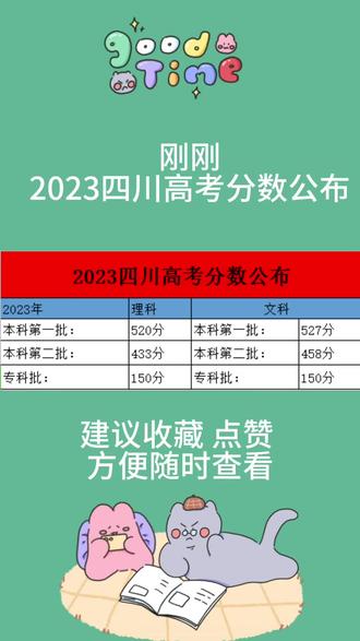 内蒙古高考分数线预测_内蒙古高考预估分数线2021_预计今年内蒙古高考分数线