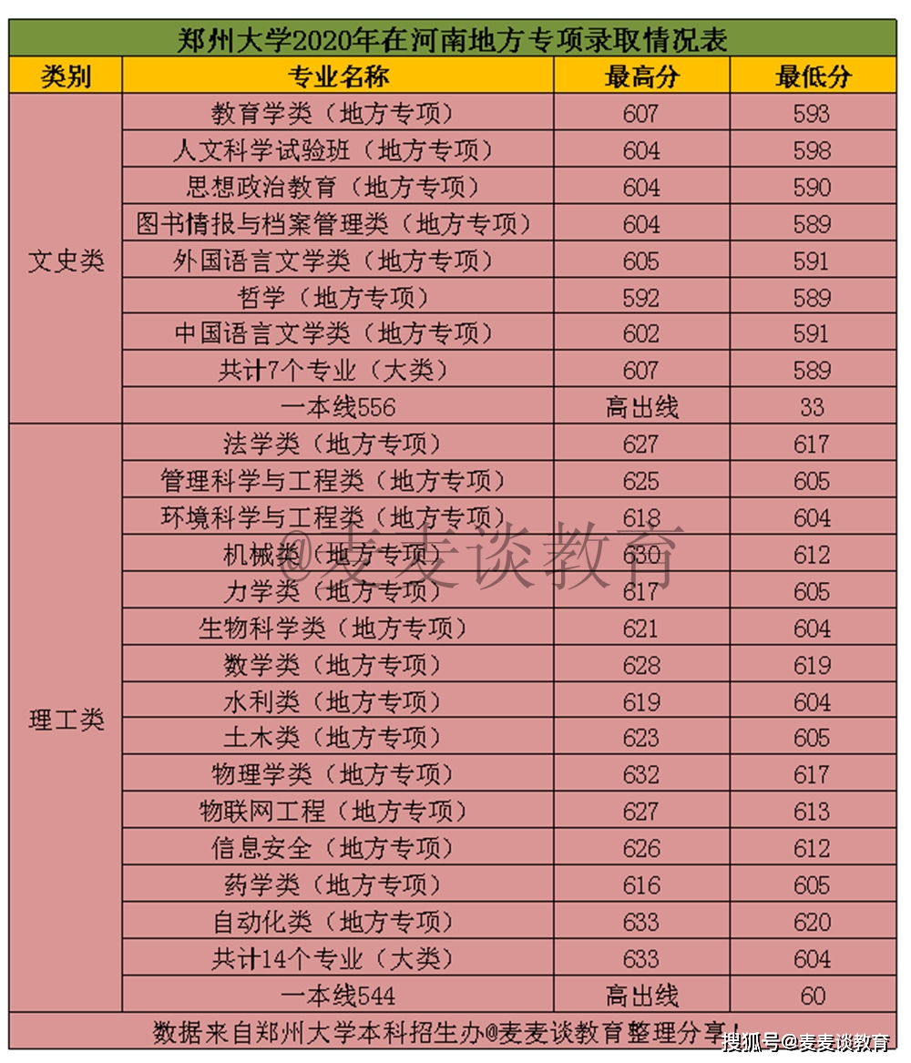 杭州的二本大学_杭州的二本大学_杭州的二本大学